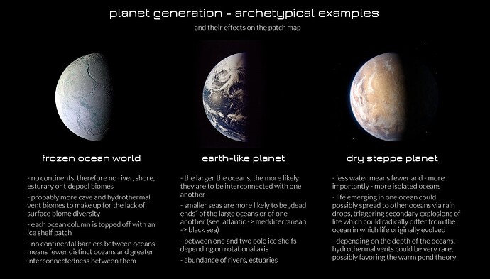 planet generation