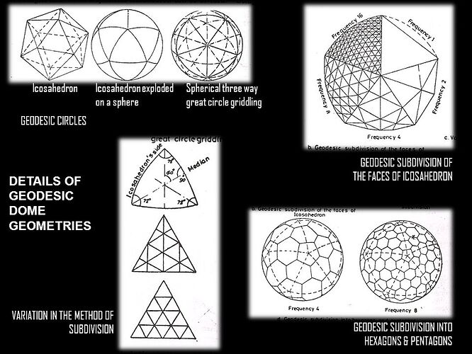 DETAILS+OF+GEODESIC+DOME+GEOMETRIES