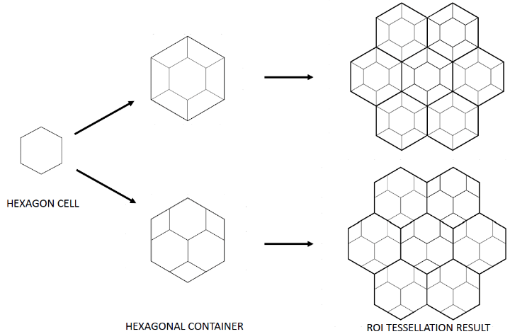 World Tiling/Grid - Theory - Thrive Development Forum