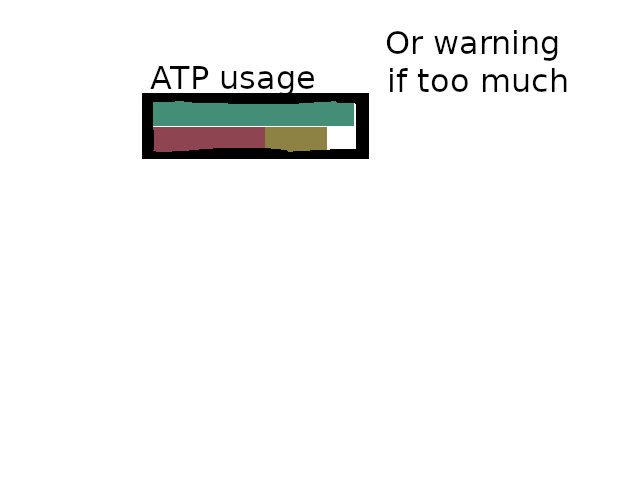ATP balance bar